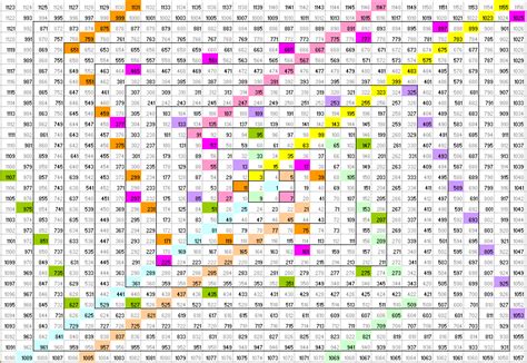 Prime Numbers: Ulam Spiral: a partial explanation