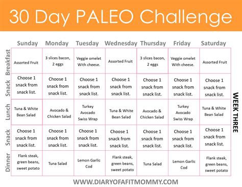 22 Of the Best Ideas for Paleo Diet Meal Plan for Weight Loss Pdf ...