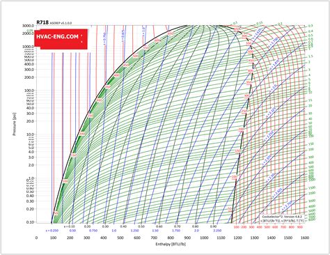 P H Diagram For Water