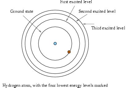 Atomic Structure Of Hydrogen