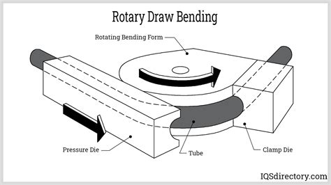 Tube Bending: What Is It? How Does It Work? Types Of