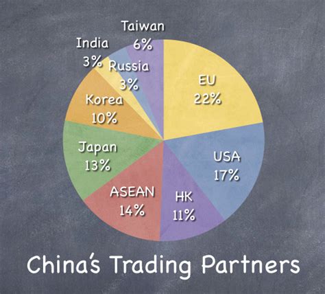 India – China Trade Imbalance – OneMint