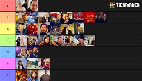 'I Think You Should Leave with Tim Robinson' Sketches Tier List ...