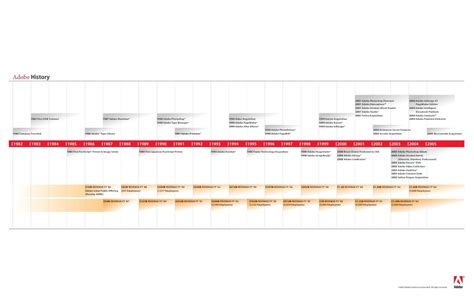 Adobe Timeline