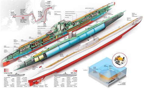 Polish ORP Orzeł - WWII Submarine | Submarines, Battleship, Navy ships