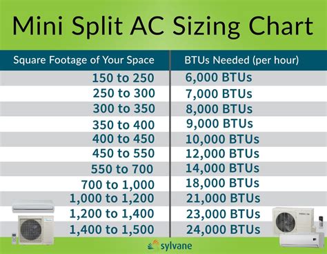 5 Reasons a Mini Split Is the Best Cooling and Heating System for a Tiny House | Sylvane