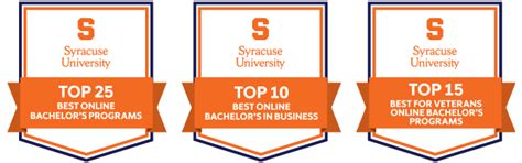 Syracuse University Online Bachelor’s Degrees Jump in U.S. News & World ...