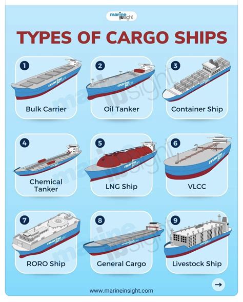 Pin on Quick Saves in 2024 | Cargo shipping, Oil tanker, Tanker ship