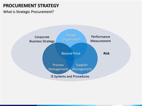 Procurement Strategy PowerPoint Template | SketchBubble