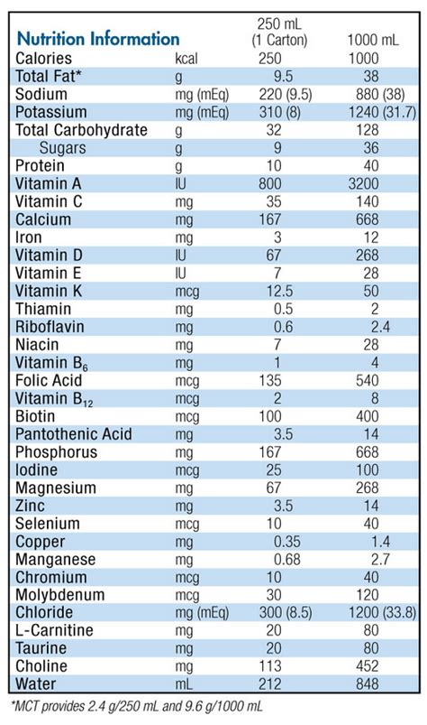 NUTREN® 1.0 Complete Nutrition - Nestle 9871616210 | Vitality Medical