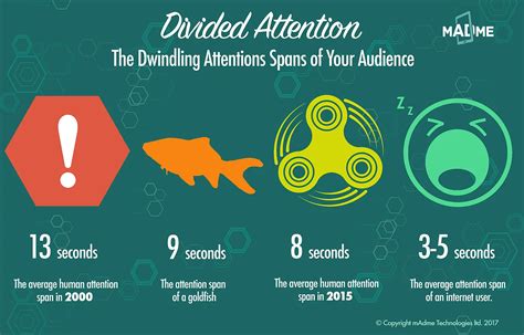 What’s happening to our attention span? • Miguel Panao | Professor and ...