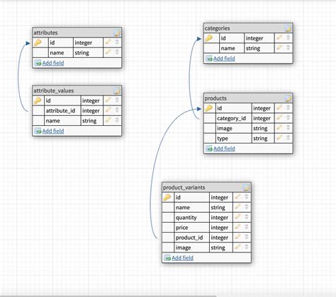 SQL Table