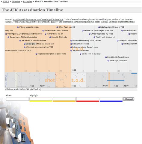 Jfk Assassination Timeline - high-powerinner