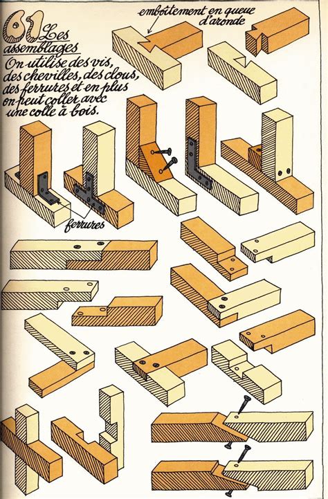 Diy Furniture Plans Woodworking | Woodworking joinery, Easy woodworking ...