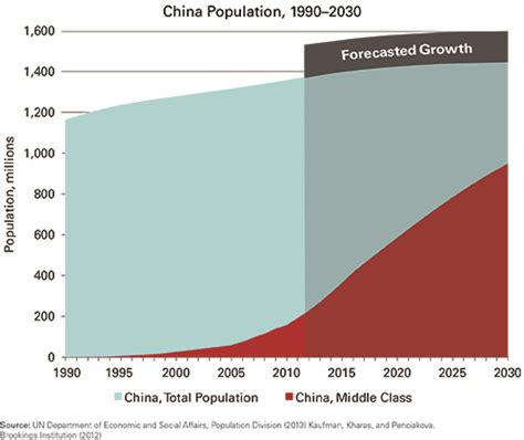 China’s Agricultural Productivity Imperative | Virginia Tech CALS Global