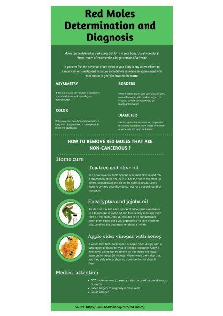 Red moles – Causes and diagnosis