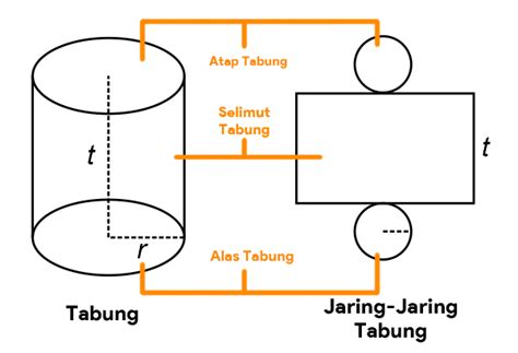 Rumus Tabung Luas Volume Dan Contoh Soal Nekopencil | Images and Photos finder