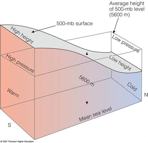 Isobaric Charts