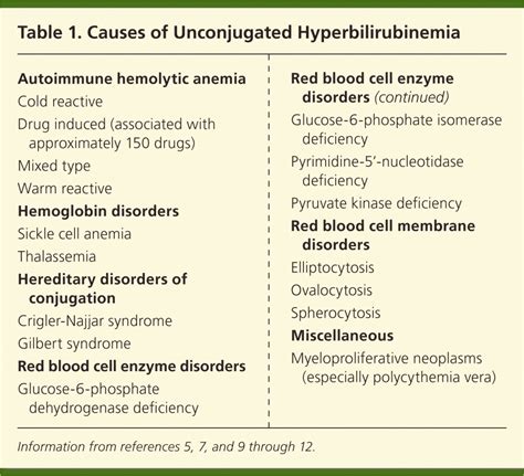 Evaluation of Jaundice in Adults | AAFP