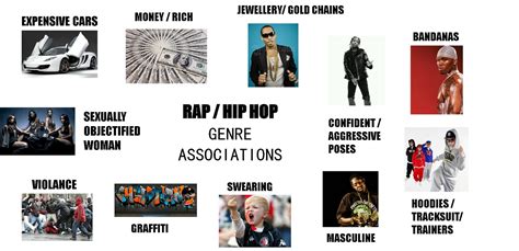 A2 MEDIA STUDIES : WHAT IS A MUSIC GENRE AND HOW WE DEFINE IT?