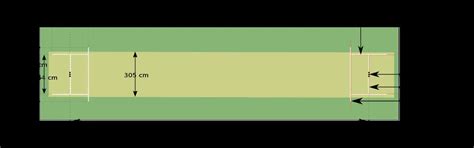 Cricket Pitch: Length & Width (With Dimensions & Visual Illustration ...