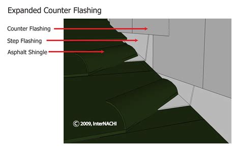 Counter Flashing - Inspection Gallery - InterNACHI®