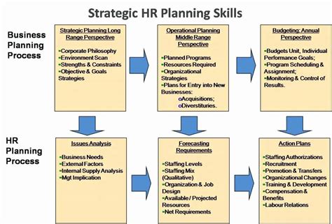 Human Resource Plan Template New Project Hr Management Plan Sample ...