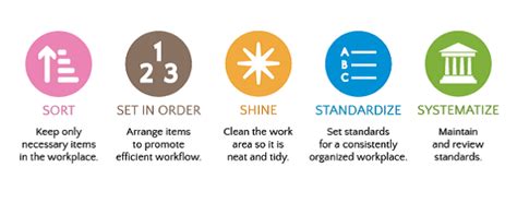 Implementing 5S Workplace Organization Methodology - Business-Building Information