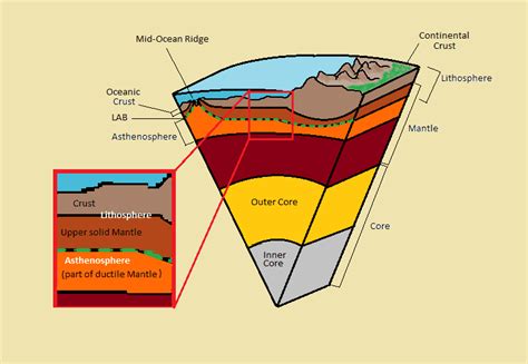 Lithosphere (earth's crust): Man and The Lithosphere - WealthInWastes