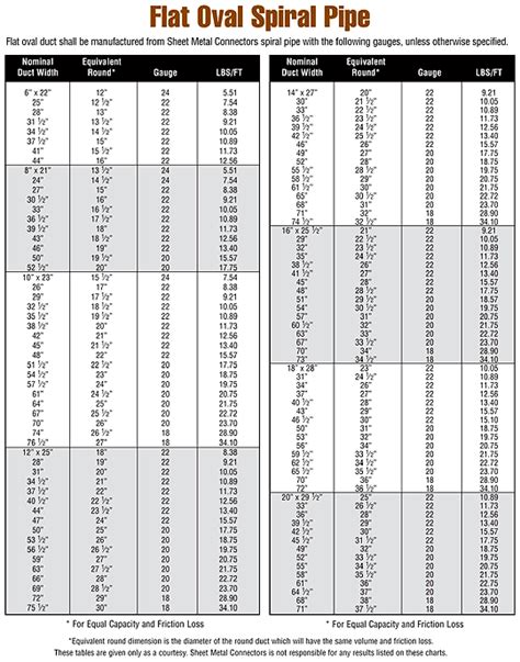 Flat Oval Duct and Fittings Catalog - Sheet Metal Connectors, Inc.