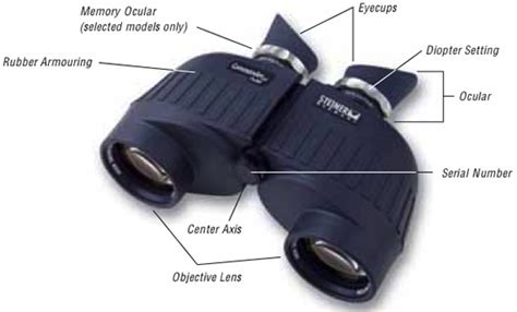 Terminology - Steiner Binocular Parts - Steiner Binoculars - Steiner ...