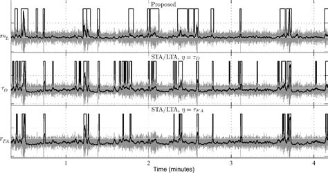 Figure 1 from Automatic Seismic Signal Detection via Record ...