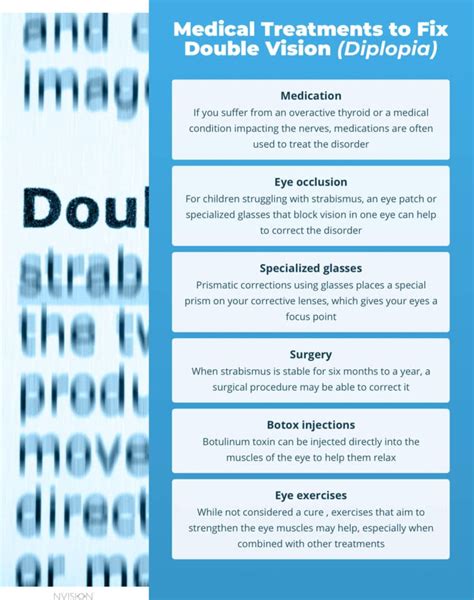 Diplopia: Causes and Treatments of Double Vision