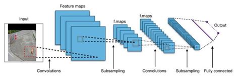 Main operations of a typical CNN architecture. | Download Scientific Diagram