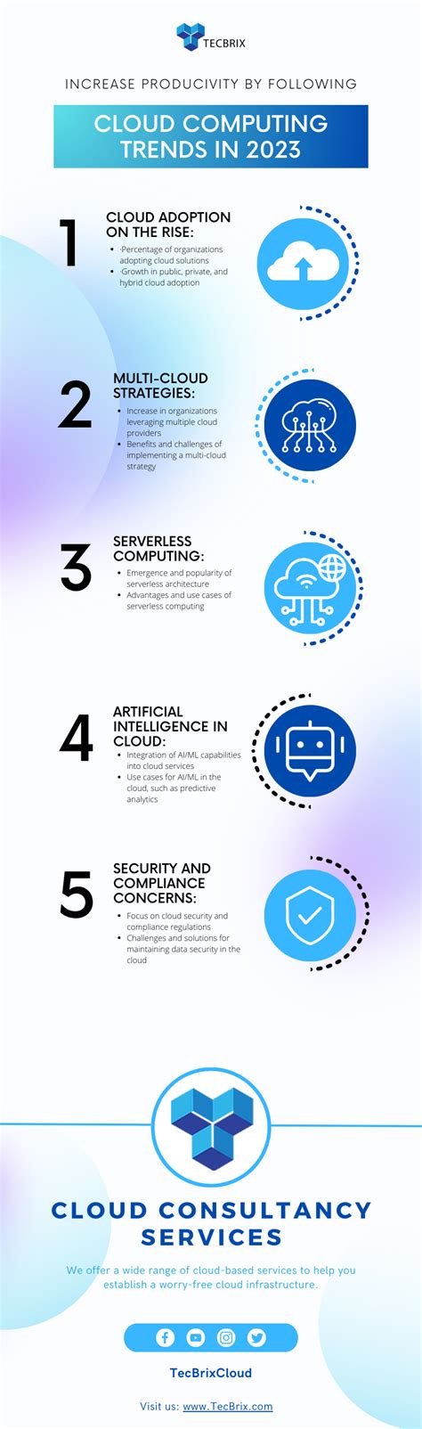 Cloud Computing Trends In 2023 - Infographic - TecBrix