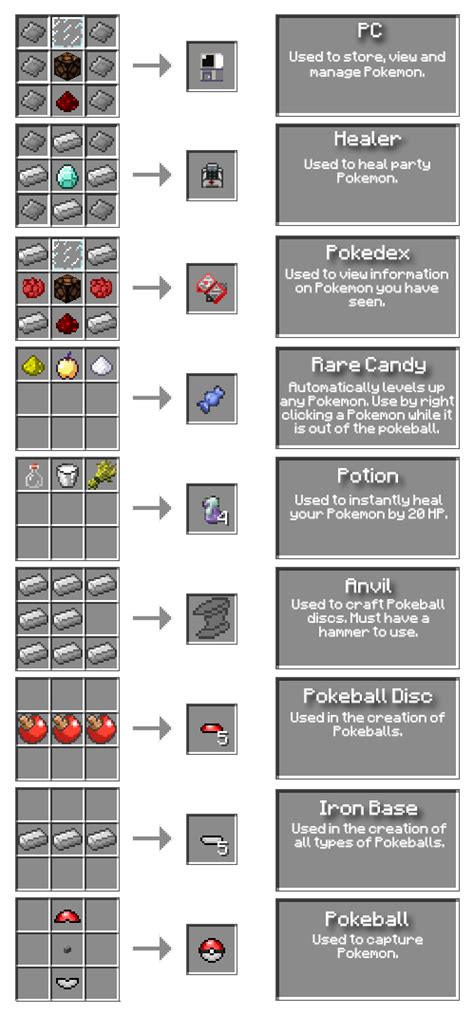 Crafting Guide