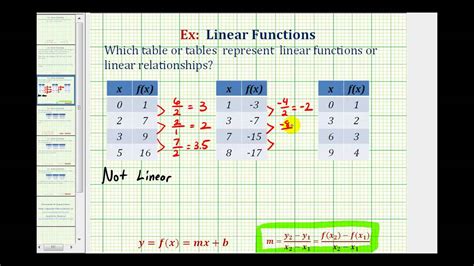 Ex: Determine Which Tables Represent a Linear Function or Linear Relationship - YouTube