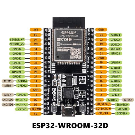 Esp32 Wroom 32u Devkit Datasheet