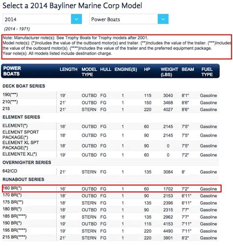 How To Use The NADA Guide to Determine a Boats Value | Nada Blue Book, Nada Guide & Nada Car ...