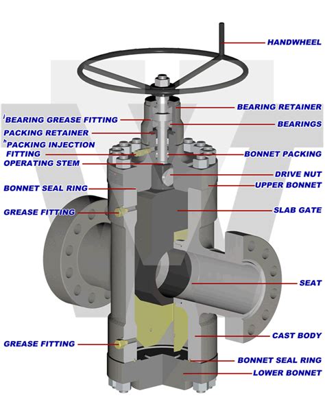 FM4 SERIES GATE VALVES - Valveworks USA