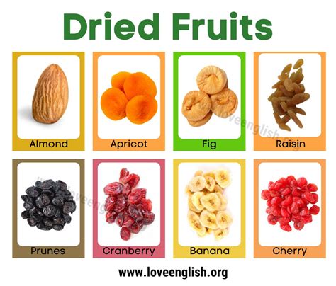 Fruits Name In Hindi And English With Pictures List - almuhja.com