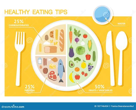 Healthy Eating Tips. Infographic Chart of Food Balance with Proper ...