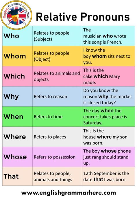 English Relative Pronouns, Definition and Examples Table of Contents ...