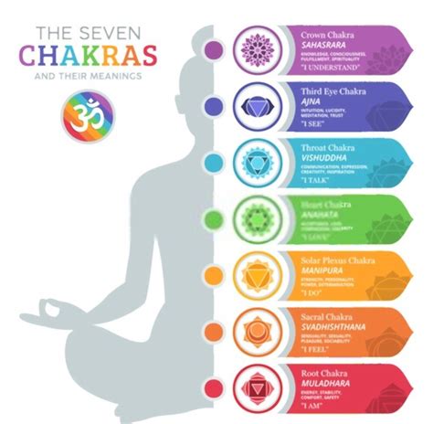 Chakra Affirmations: Affirmations For Your 7 Chakras – Affirmations Power