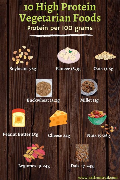 The ultimate list of 40 high-protein foods - nimfaava