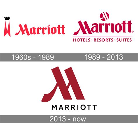 Marriott Logo 2022