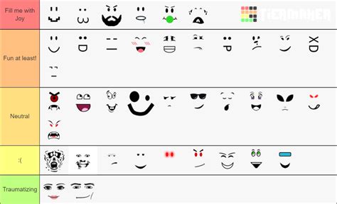 Roblox faces Tier List (Community Rankings) - TierMaker