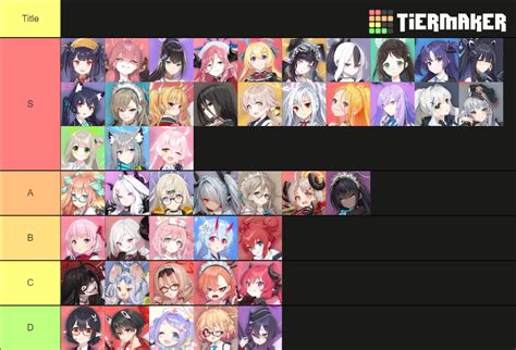 Blue Archive Characters Tier List (Community Rankings) - TierMaker