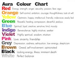 Aura colors meaning - An energy field that surrounds us - About colors