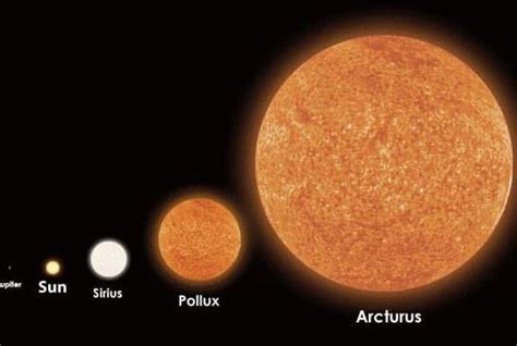 Arcturus Star: Type, Age, Size, Diameter, Mass, Temperature, Luminosit